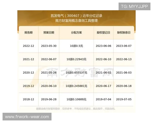 凯发平台官网最新优惠活动时间安排与参与指南