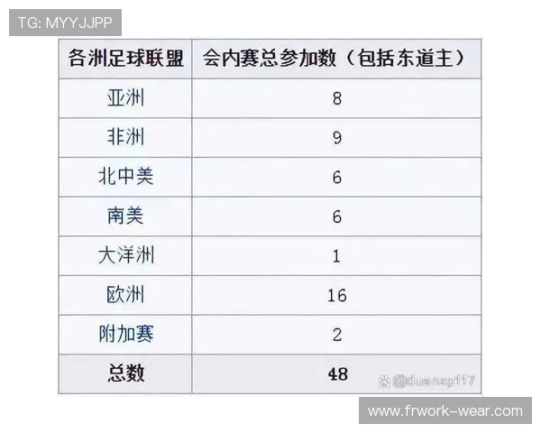 2026年世界杯参赛队伍名单公布时间及各队晋级资格详细解读
