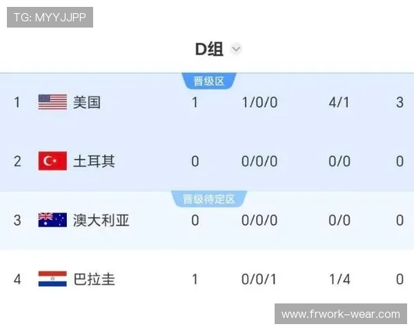 世界杯美国对阵巴拉圭比赛中传球成功率分析与关键数据解读 世界杯美国对阵巴拉圭比赛中传球成功率分析与关键数据解读